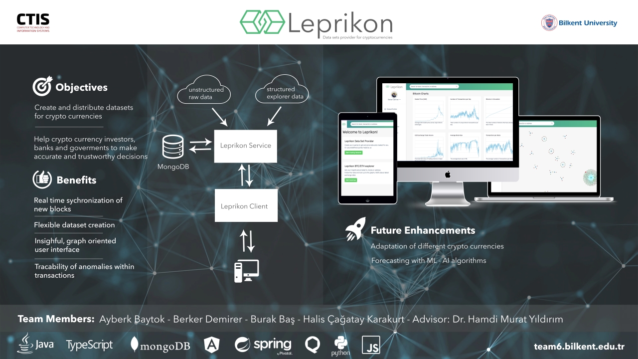Leprikon - 2019